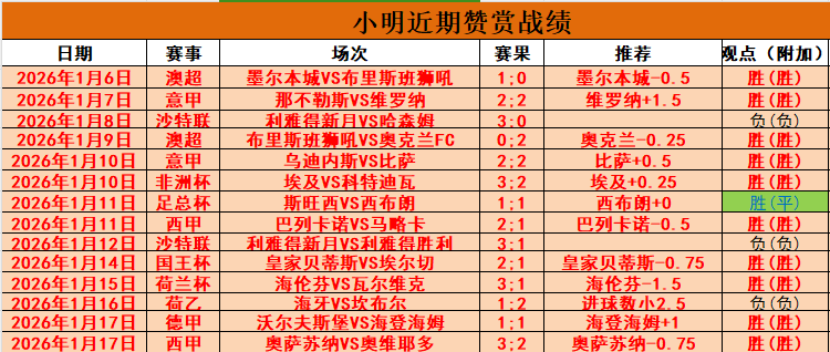 国安客场连,克云南玉昆,赛季首胜迎,星空,星空体育,XingKong,星空体育官网