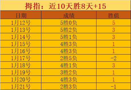 篮球盛事盘,重大转会回,经典瞬间重,星空,星空体育,XingKong,星空体育官网